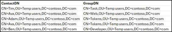 Manage Active Directory Contacts Using PowerShell Script