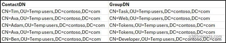 Manage Active Directory Contacts Using PowerShell Script
