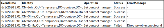 Manage Active Directory Contacts Using PowerShell Script