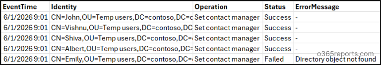 Manage Active Directory Contacts Using PowerShell Script