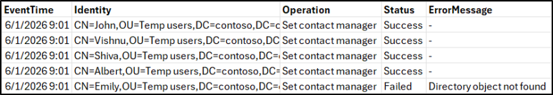 Manage Active Directory Contacts Using PowerShell Script