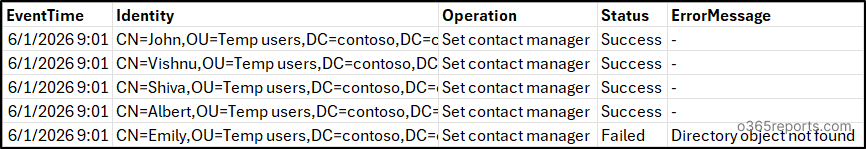 Manage Active Directory Contacts Using PowerShell Script