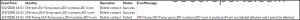 Bulk Delete Contacts in Active Directory