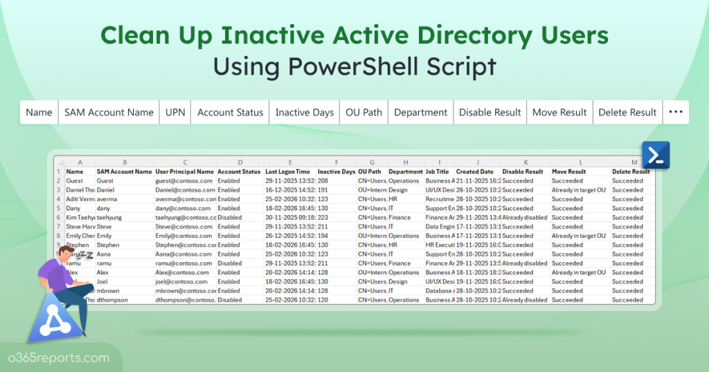 Active Inactive User Design Identify Dormant Users in Active Directory Using PowerShell