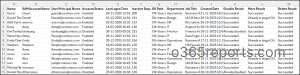 Cleanup inactive user accounts in Active Directory - Sample Output