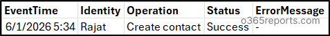 Manage Active Directory Contacts Using PowerShell Script
