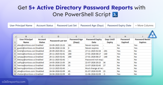 Get Active Directory Users’ Password Expiration Date Using PowerShell