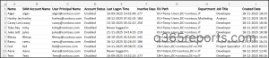 Identify Inactive User in Active Directory Using PowerShell