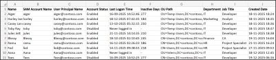 Identify Dormant Users in Active Directory Using PowerShell