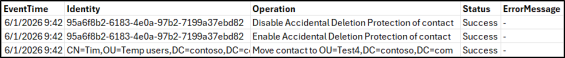 Manage Active Directory Contacts Using PowerShell Script