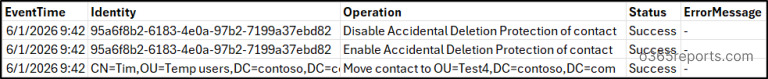 Manage Active Directory Contacts Using PowerShell Script