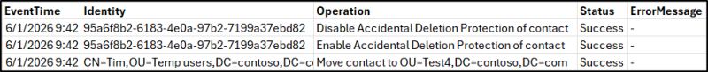 Manage Active Directory Contacts Using PowerShell Script