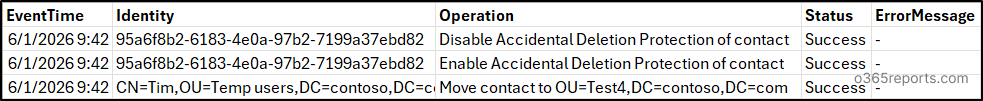 Manage Active Directory Contacts Using PowerShell Script