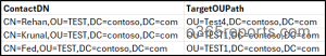 Move Multiple Contacts from One OU to Another OU