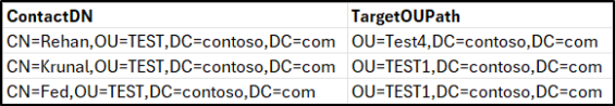 Manage Active Directory Contacts Using PowerShell Script