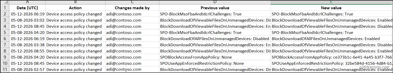 Organization settings report in SharePoint