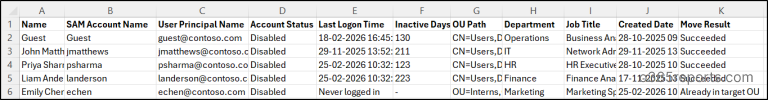 Cleanup Inactive Active Directory User Accounts Using PowerShell