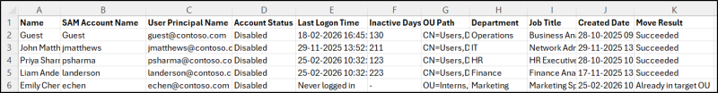 Cleanup Inactive Active Directory User Accounts Using PowerShell