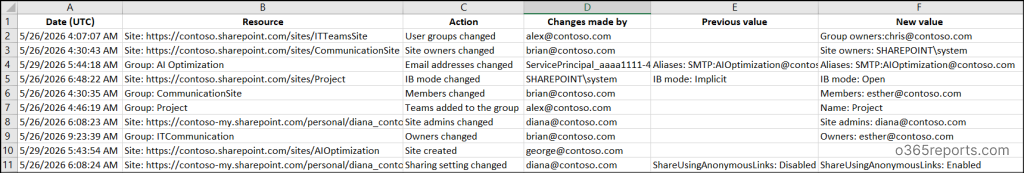 How to Create and Use Change History Reports in SharePoint