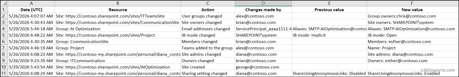 How to Create and Use Change History Reports in SharePoint
