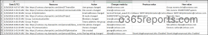 How to Create and Use Change History Reports in SharePoint