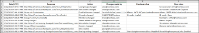 How to Create and Use Change History Reports in SharePoint