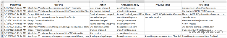 How to Create and Use Change History Reports in SharePoint