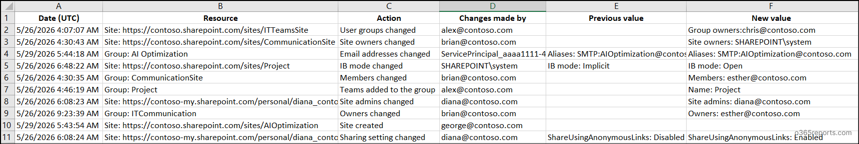 Site settings report in SharePoint