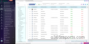Get 5+ Active Directory Users Password Reports Using PowerShell
