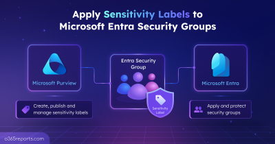 Apply Sensitivity Labels to Microsoft Entra Security Groups Apply Sensitivity Labels to Microsoft Entra Security Groups
