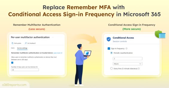 Replace Remember MFA with Conditional Access Sign-in Frequency in Microsoft 365