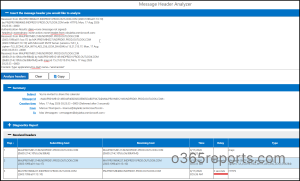 Message-Header-Analyzer