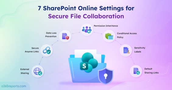 7 SharePoint Online Settings Every Admin Should Configure for Secure Collaboration