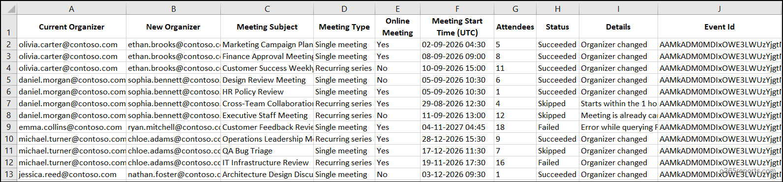 Bulk transfer meeting organizers report