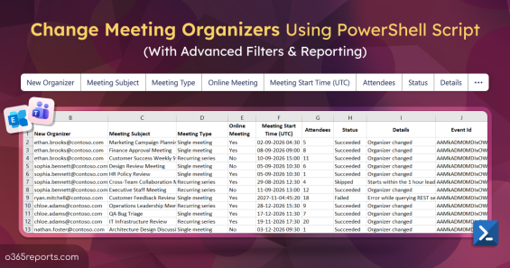 Bulk Transfer Meeting Organizers Using PowerShell