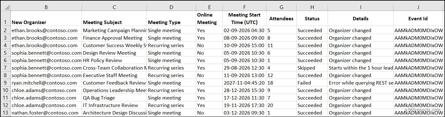 Change meeting organizer report