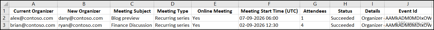 Transfer meeting organizer for recurring meetings