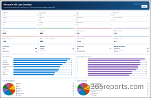 refined-prompt-dashboard