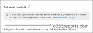 How Anti-Spam Policies Use BCL Thresholds