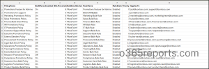 BulkMovesEnabled Status Report for Anti-Spam Policies csv