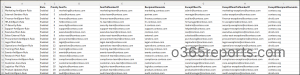 Users Covered by Preset Security Policies csv